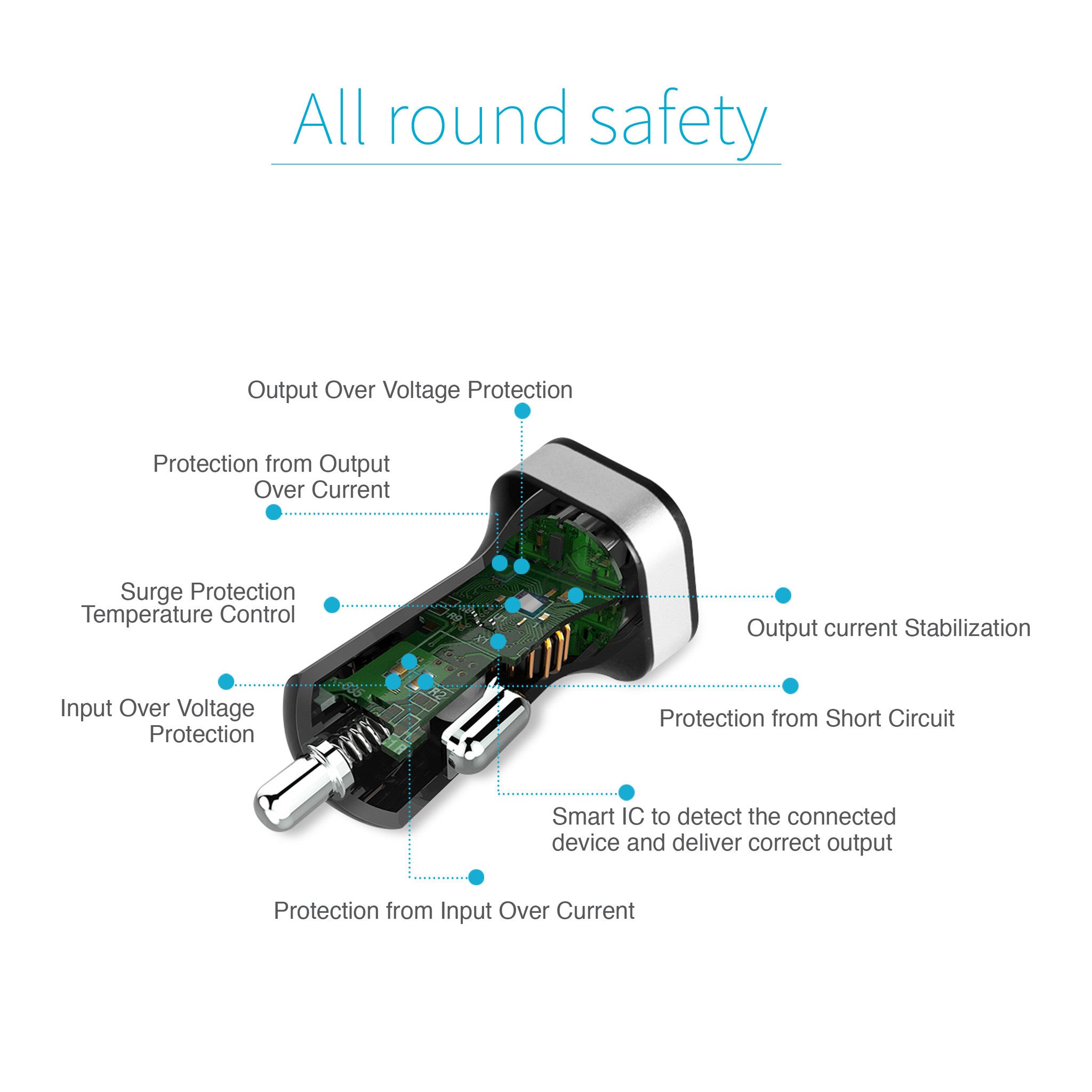 Mivi Smart Charge 3.1A Dual Port Car Charger Universal Compatibility with iPhone, Samsung and all mobile devices